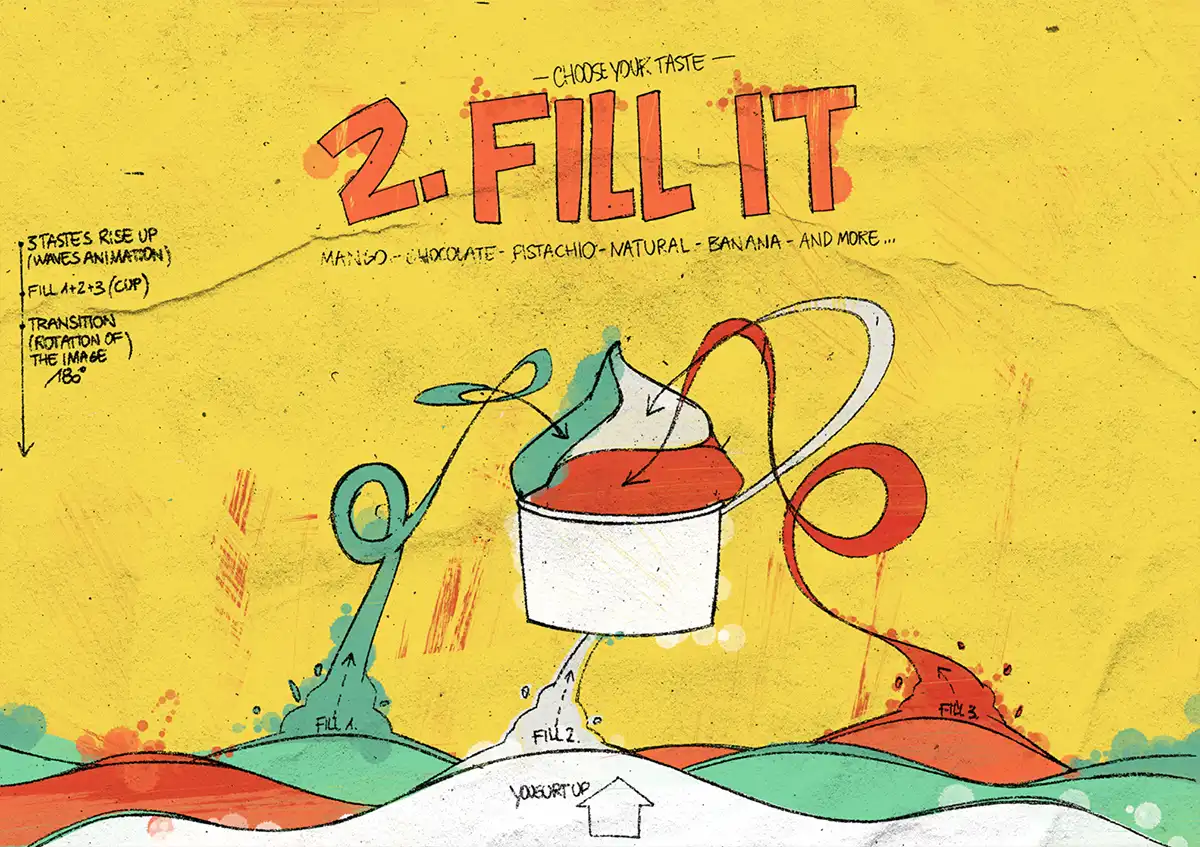 Illustriertes Storyboard der Fill-It-Sequenz des Videoprojekts