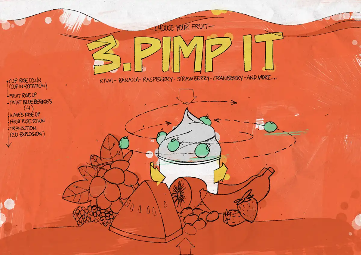 Illustriertes Storyboard der Pimp-It-Sequenz des Projekts