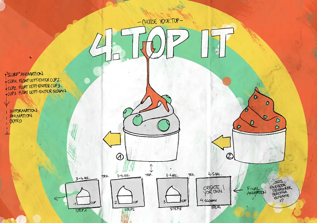 Illustriertes Storyboard der Top-It-Sequenz für das Videoprojekt Me Gusta